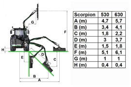 Armklippare GreenTec Scorpion 530/630 PLUS