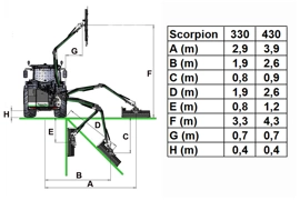 Armklippare GreenTec Scorpion 330/430 BASIC S