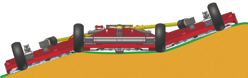 Rotorklippare Suire Turbogyr Pro - Bild 5